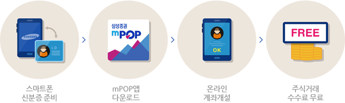 ½º¸¶Æ®Æù ½ÅºÐÁõ Áغñ, mPOP¾Û ´Ù¿î·Îµå, ¿Â¶óÀÎ °èÁ°³¼³, ¼ö¼ö·á ¹«·á·Î Áֽİŷ¡